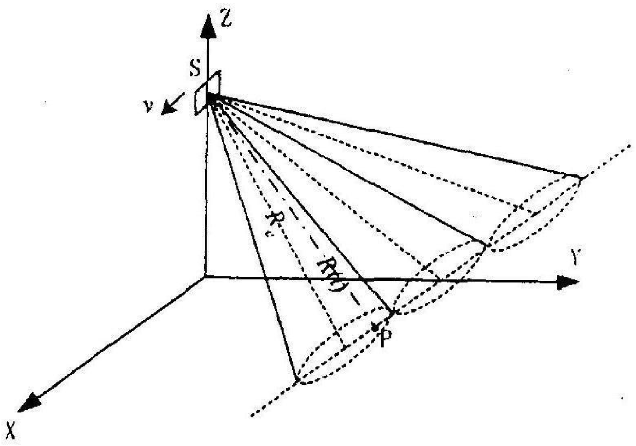 Azimuth Signal Preprocessing Method for Single-Phase Central Multi-beam Synthetic Aperture Radar