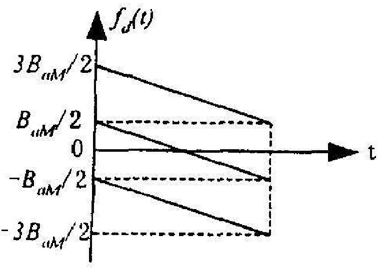 Azimuth Signal Preprocessing Method for Single-Phase Central Multi-beam Synthetic Aperture Radar