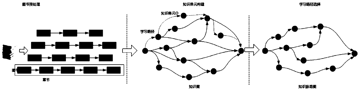 Method for Automatic Construction of Knowledge Context Based on Massive Digital Books