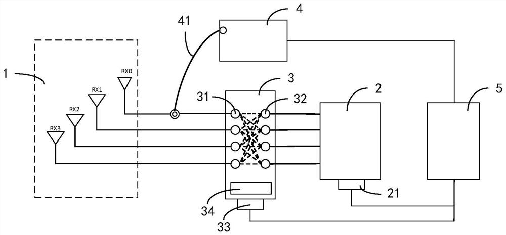 Communication assembly, signal calibration system and method thereof