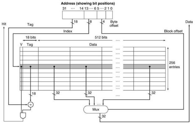 A dynamic caching approach for addressing memory bandwidth efficiency in general-purpose AI processors