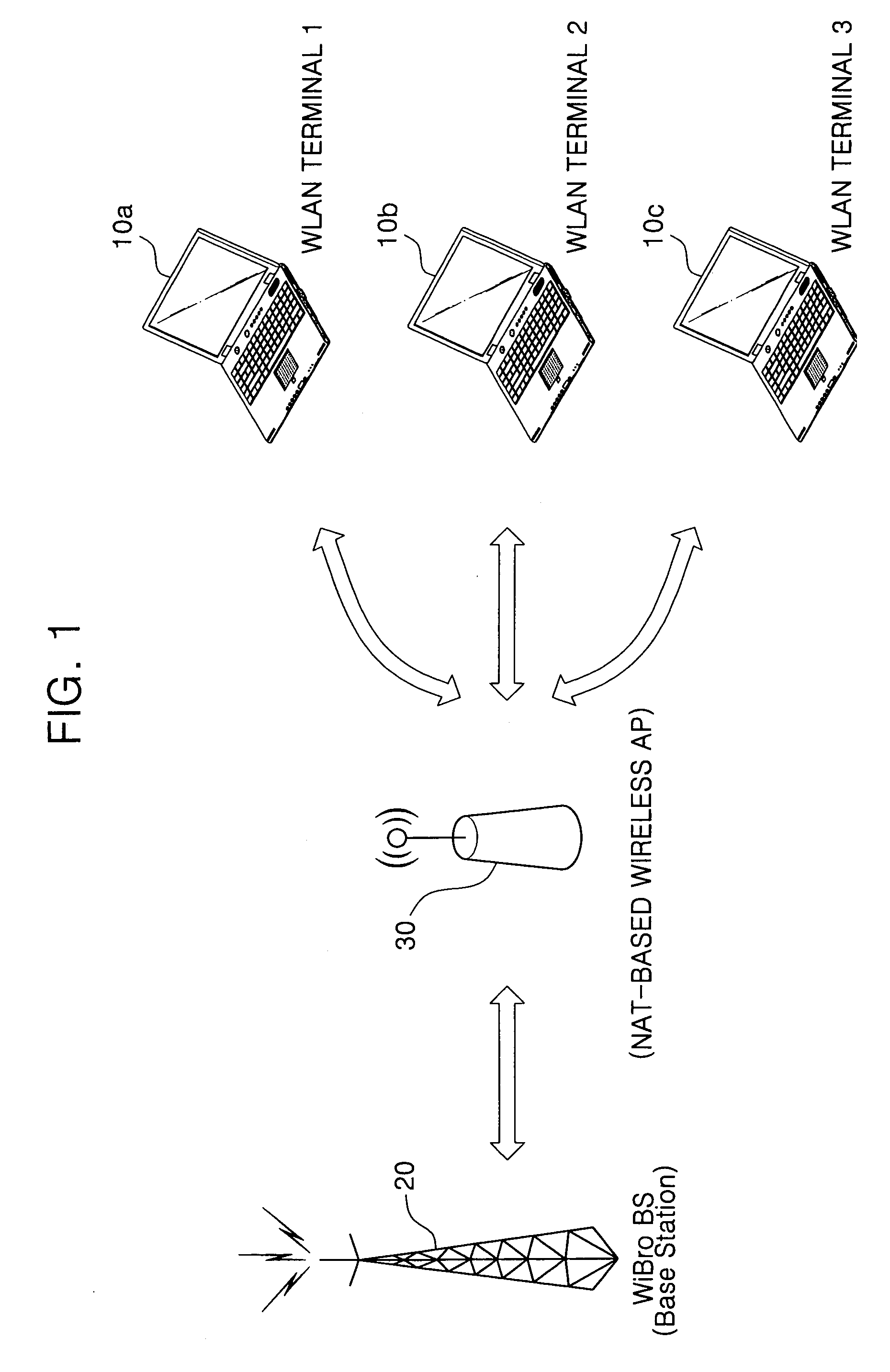 Method and system for authentication of WLAN terminal interworking with broadband wireless access network