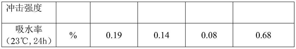 A kind of high rigidity and low water absorption nylon 6 composite material