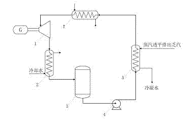 Device for generating electricity by using dead steam discharged by steam turbine