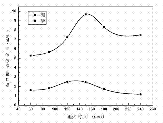 Steel containing P and used for intermediate frequency (IF) automotive panel and production method thereof