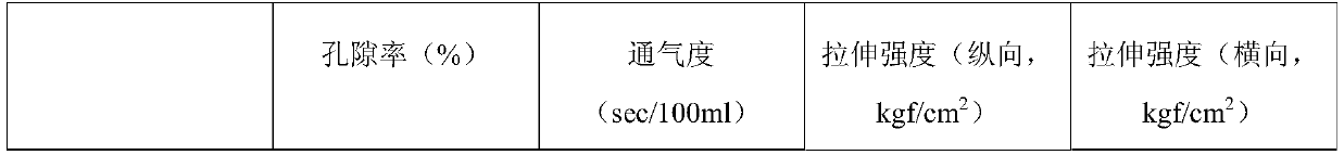 Preparation method of lithium-sulfur battery diaphragm