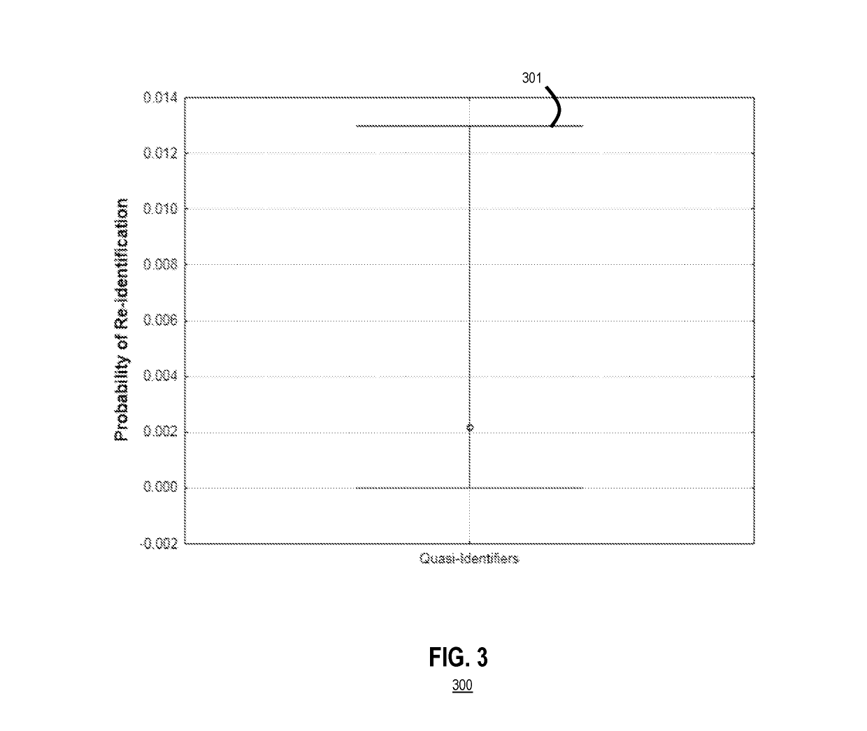 System and method to reduce a risk of re-identification of text de-identification tools