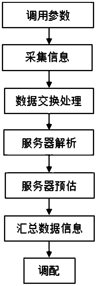 Integrated monitoring system of power system operating condition