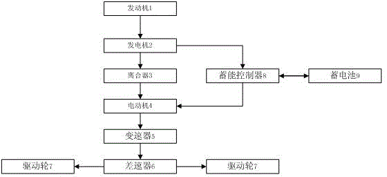 Energy conservation control device for power transmission