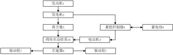 Energy conservation control device for power transmission