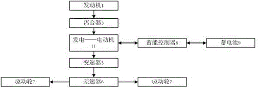 Energy conservation control device for power transmission