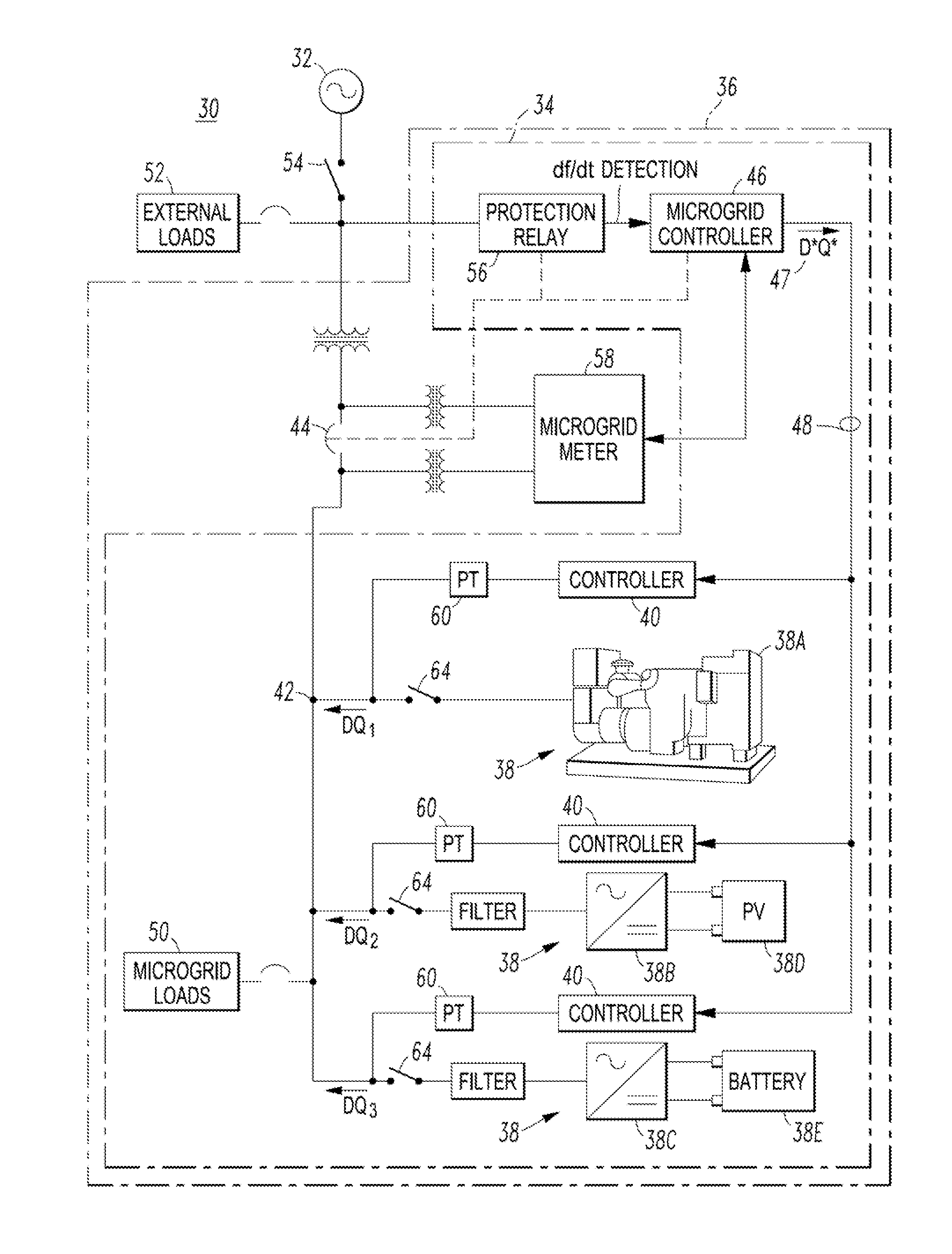 Method and system of Anti-islanding of a microgrid in a grid-connected microgrid system