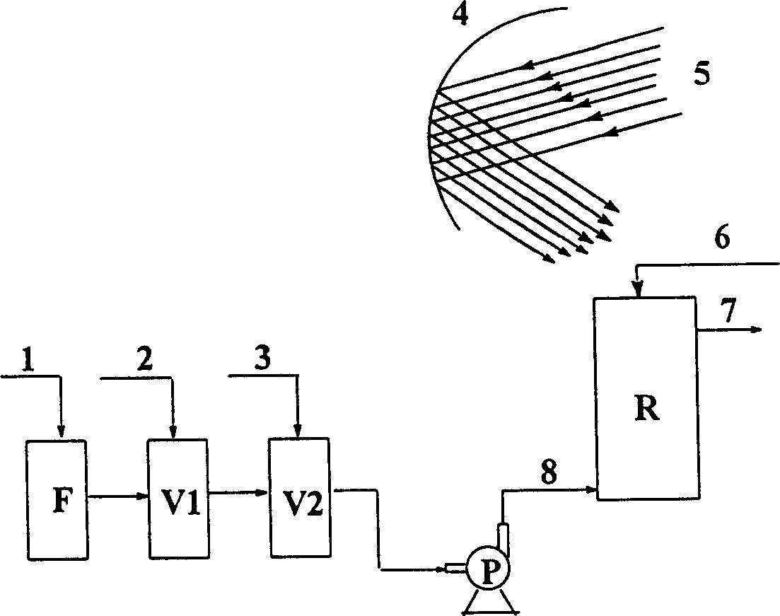 Process and equipment for purifying waste water containing organic pollutants by continuous homogenization and optical oxidization