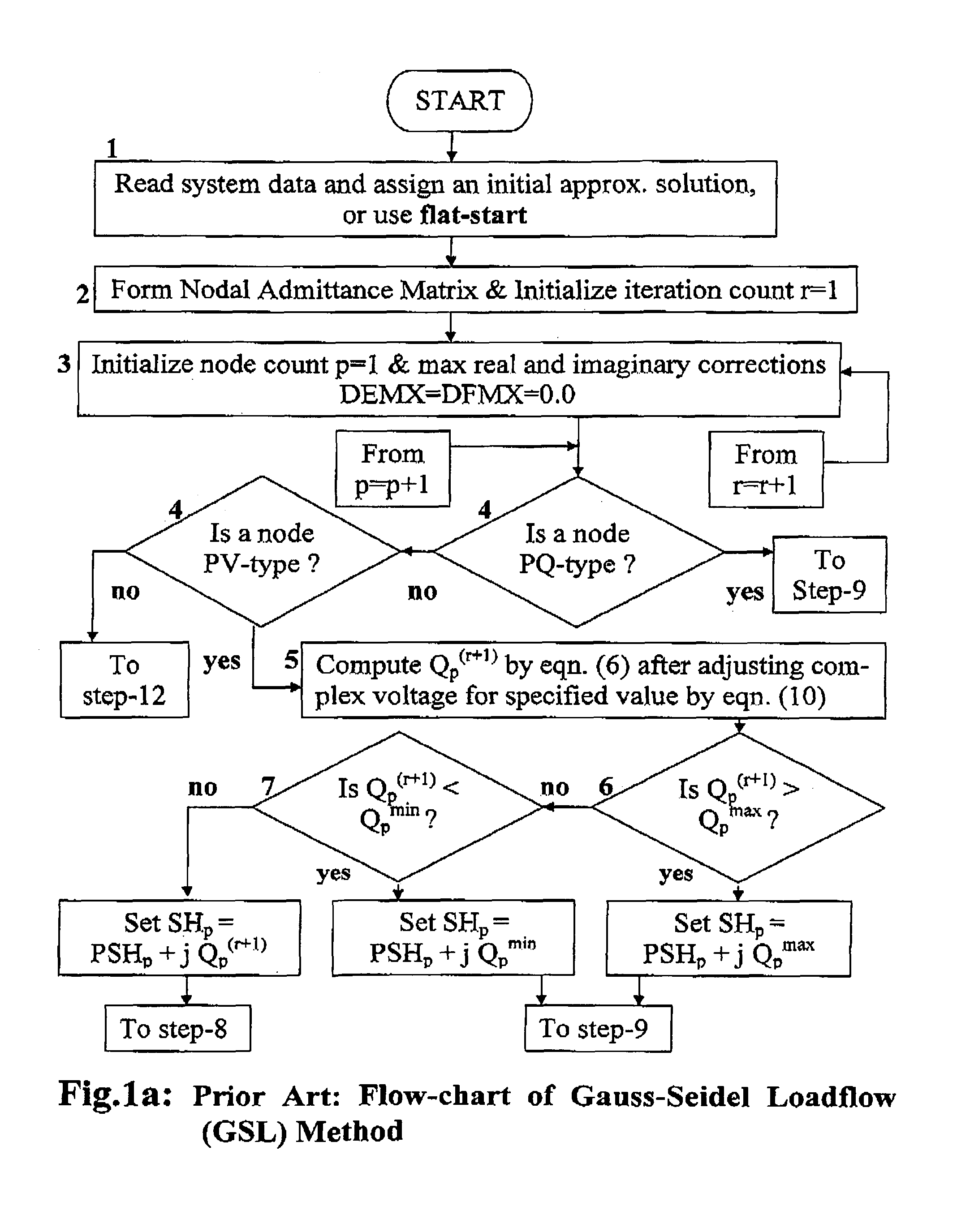 Method and apparatus for parallel loadflow computation for electrical power system