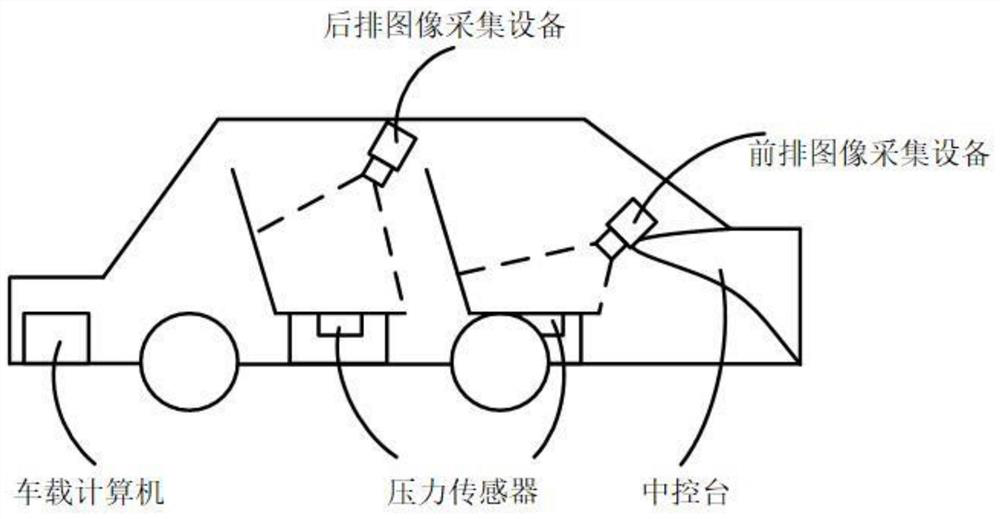 System and method for detecting remnants in automobile cabin