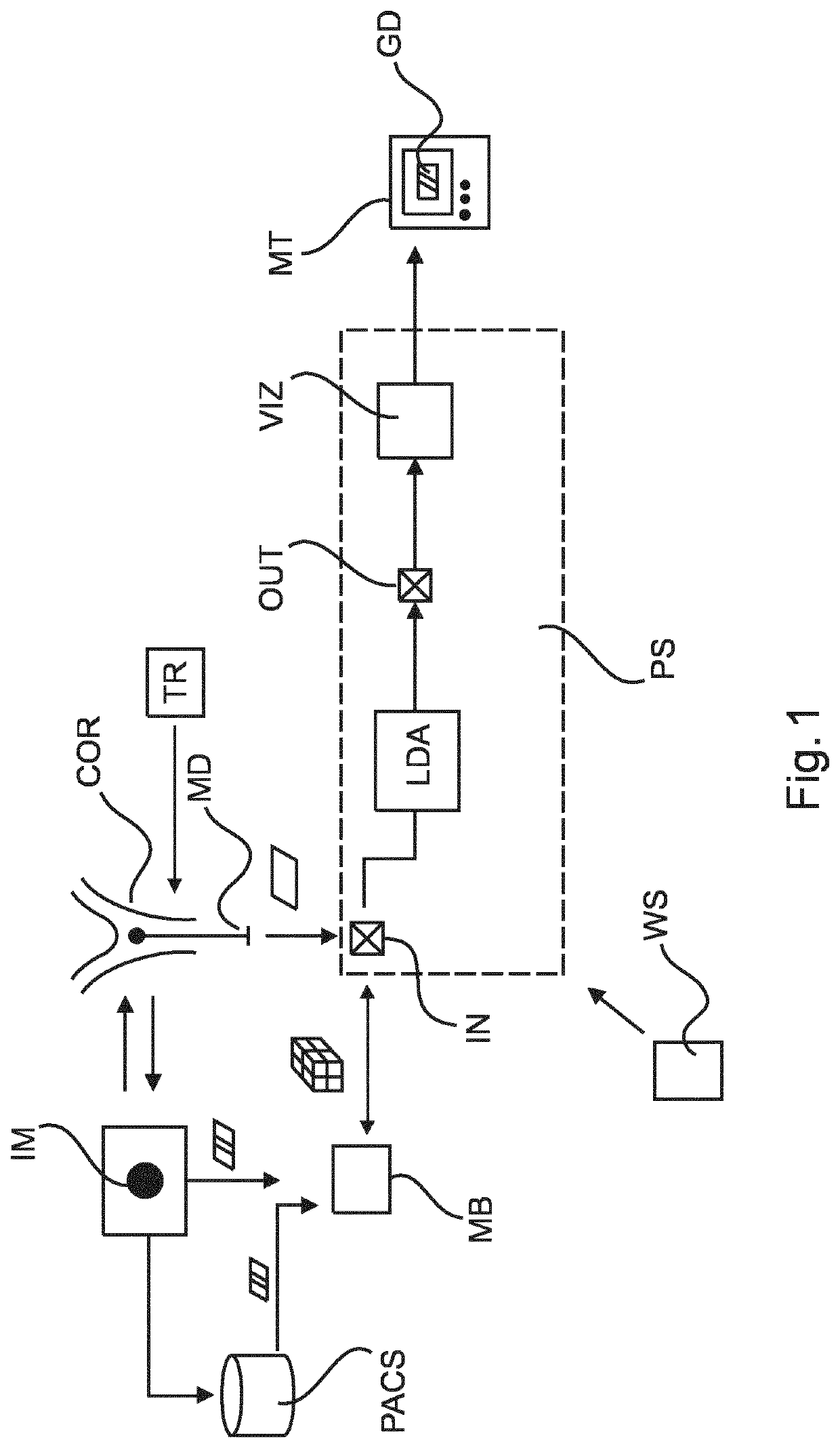 Estimating flow, resistance or pressure from pressure or flow measurements and angiography