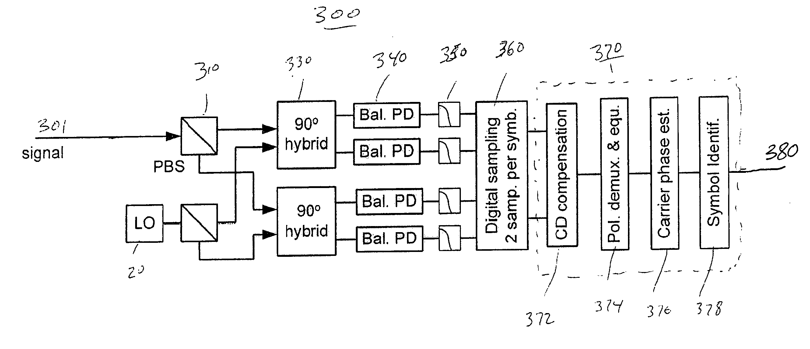 System, method and apparatus to suppress inter-channel nonlinearities in WDM systems with coherent detection