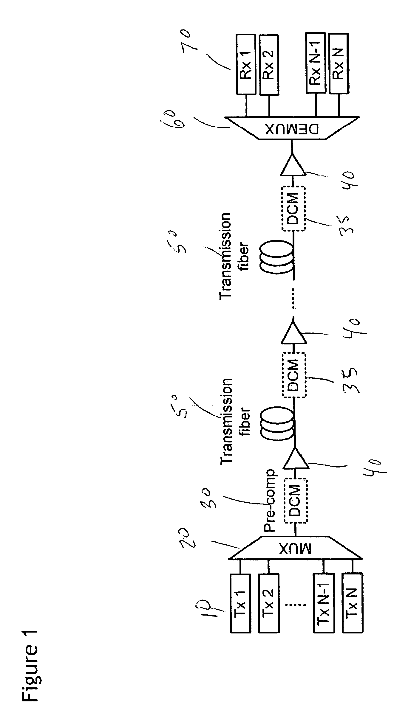 System, method and apparatus to suppress inter-channel nonlinearities in WDM systems with coherent detection