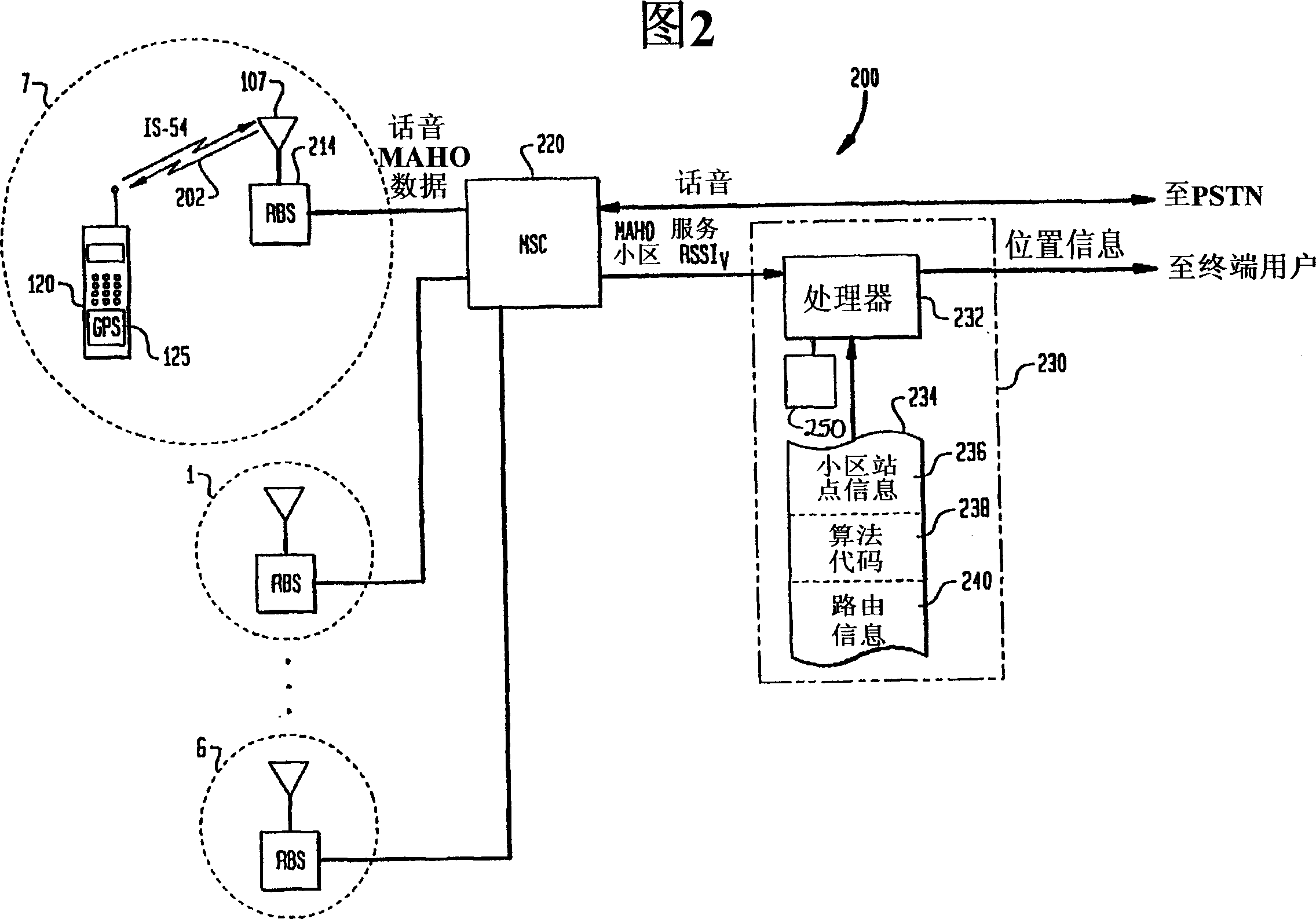 Method and apparatus for mobile station location estimation