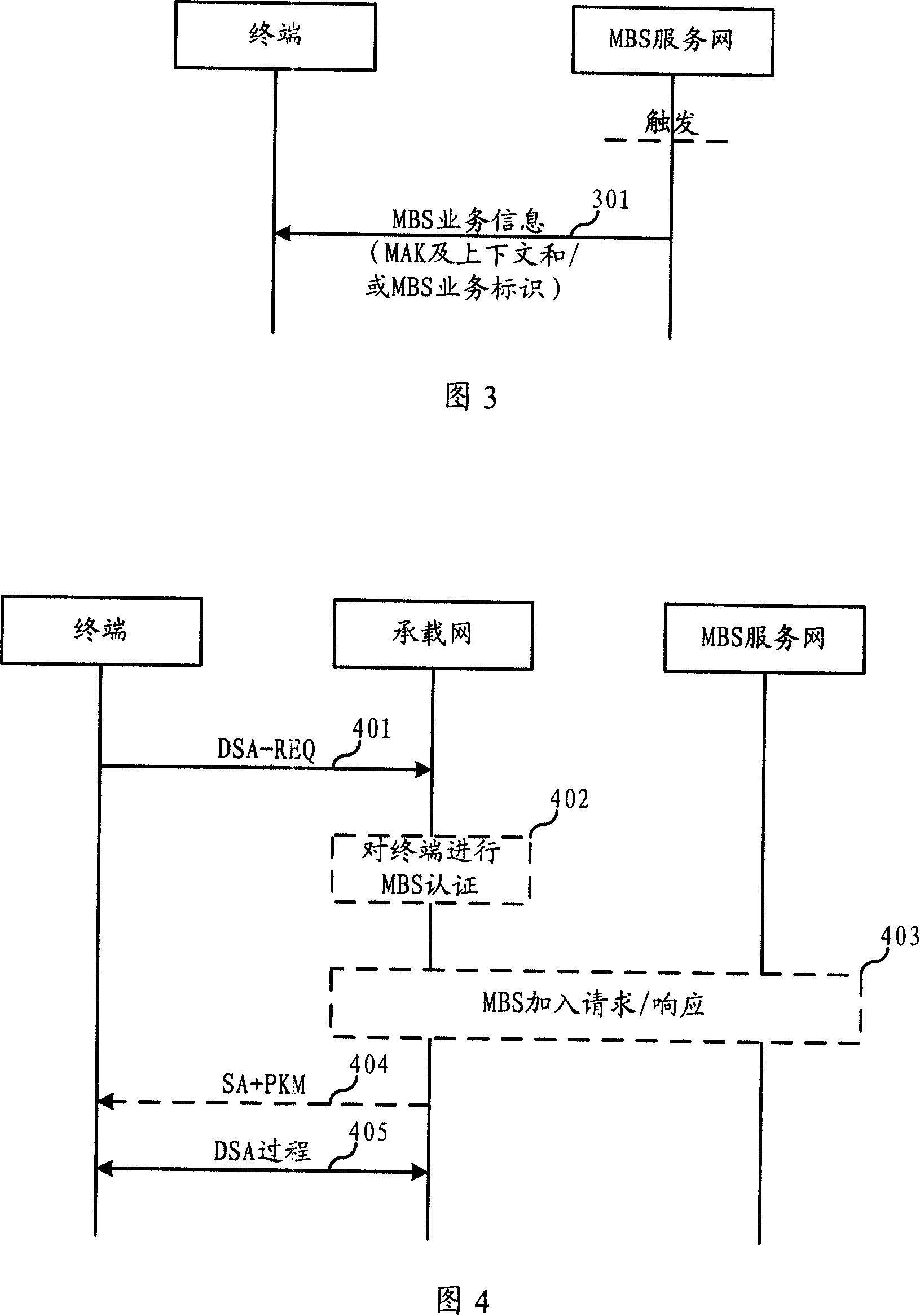 Method for adding multicast and broadcast service into communication system and terminal