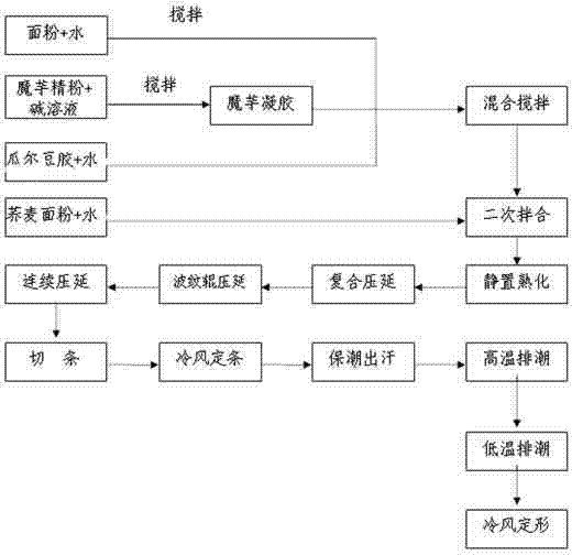 Dried buckwheat noodles and processing method thereof