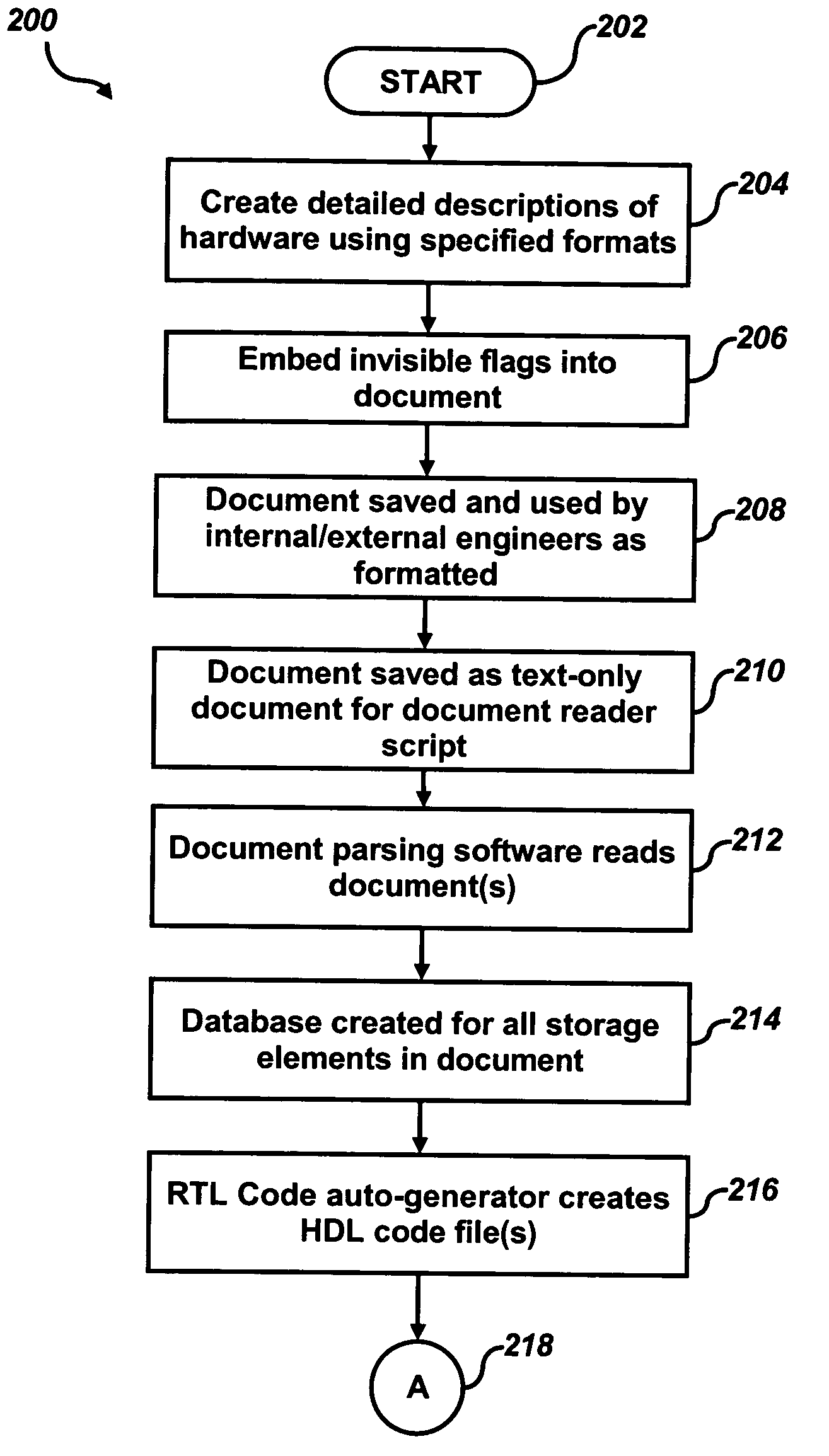 Methods and systems for automatic verification of specification document to hardware design