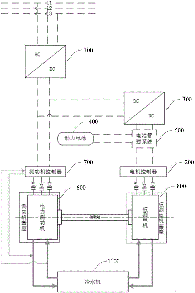 Battery management-based multifunctional dynamic test system