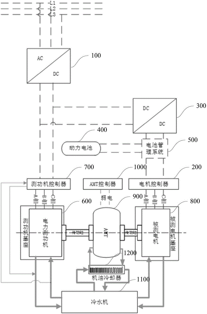 Battery management-based multifunctional dynamic test system