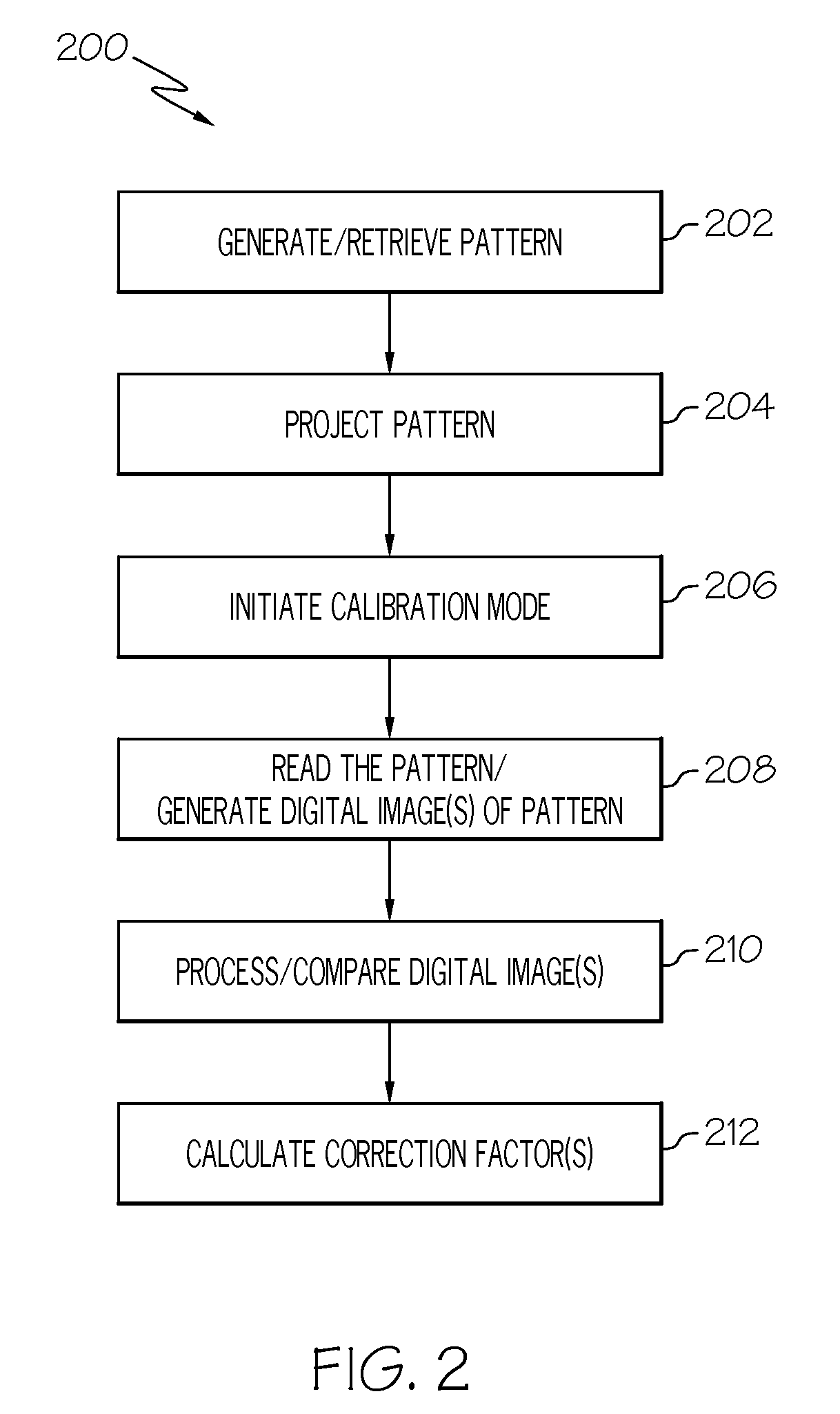 Methods and systems for calibrating vehicle vision systems