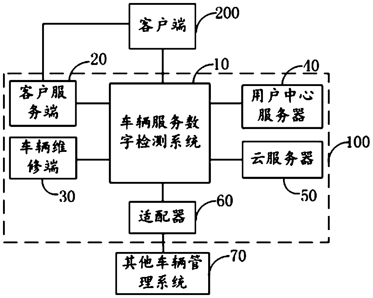 Vehicle service management method and system and vehicle service digital detection system