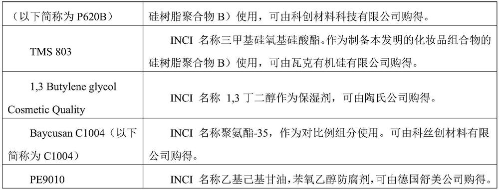 Cosmetic finishing composition with high film-forming property