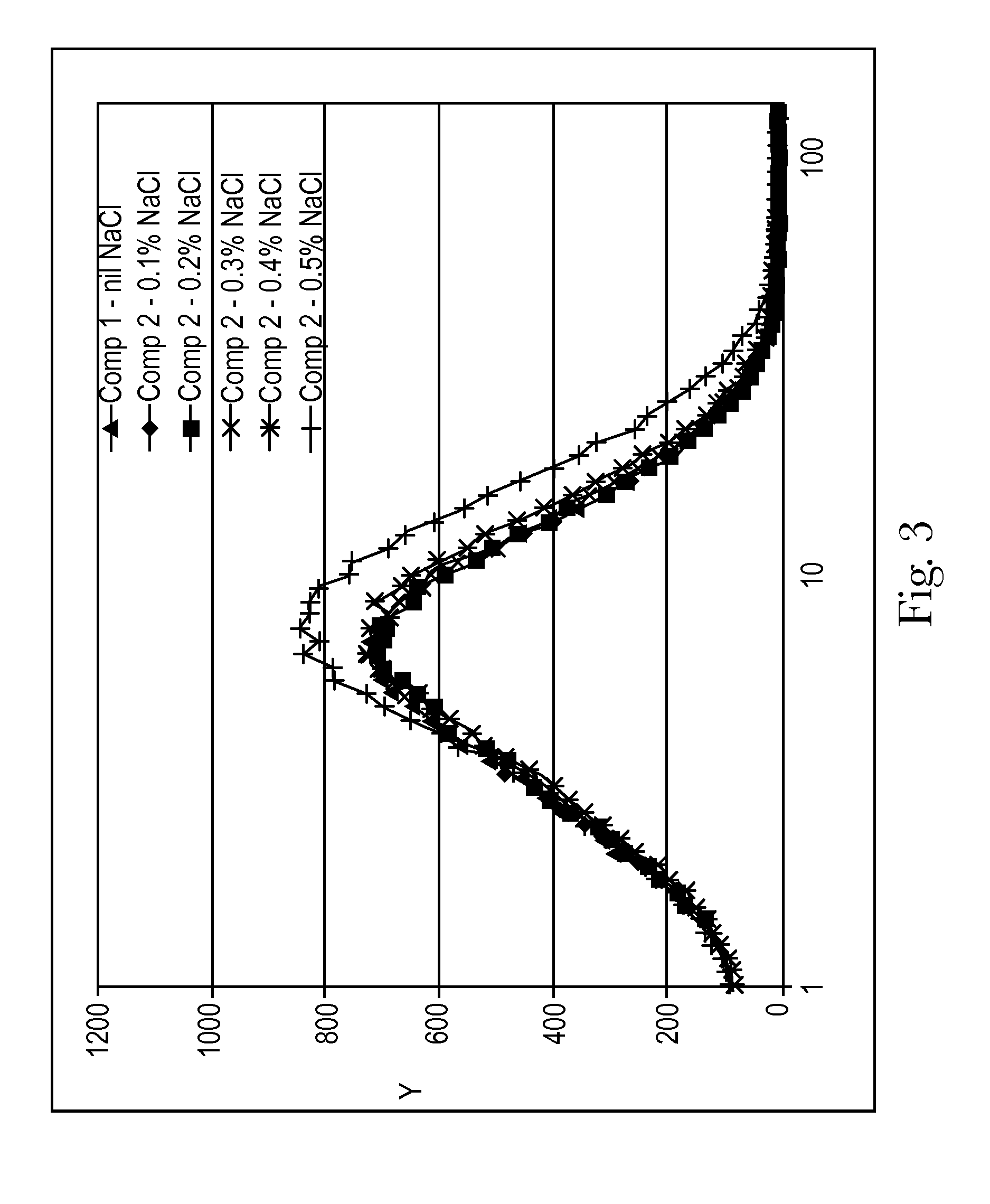 Personal Care Compositions and Methods of Making Same