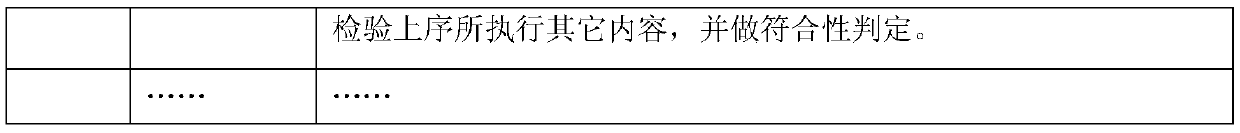 Spacecraft process template and implementation system, method and application thereof