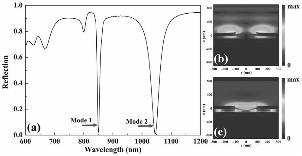 Design method of SERS substrate based on surface plasmon polariton effect