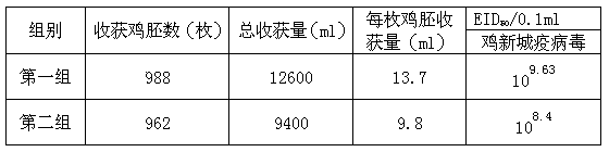 Newcastle disease virus diluent and preparation method thereof