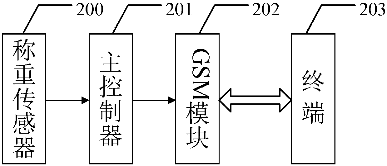 Garbage can capable of achieving wireless weighing data transmission