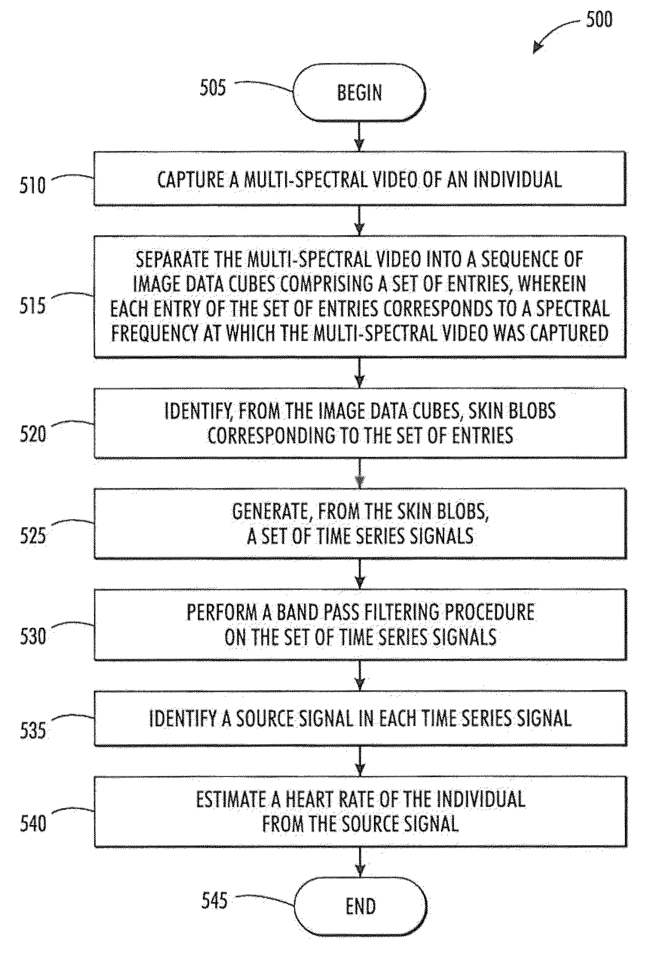 Systems and methods for non-contact heart rate sensing