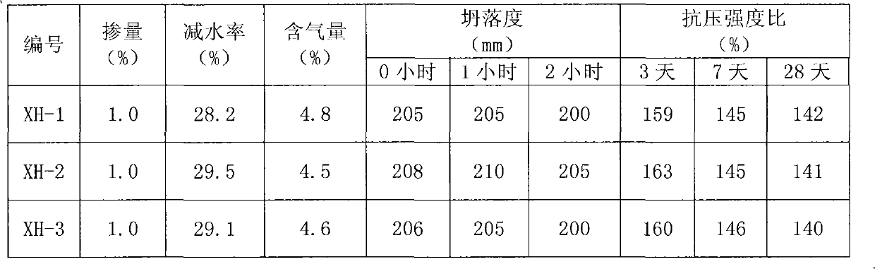 Double long branch-chain polycarboxylic acid water reducing agent and preparation process thereof
