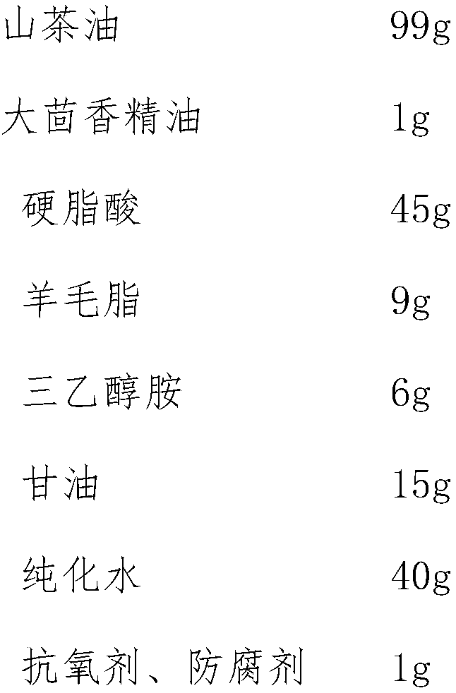 External preparation composition of camellia oil and preparation method and application thereof