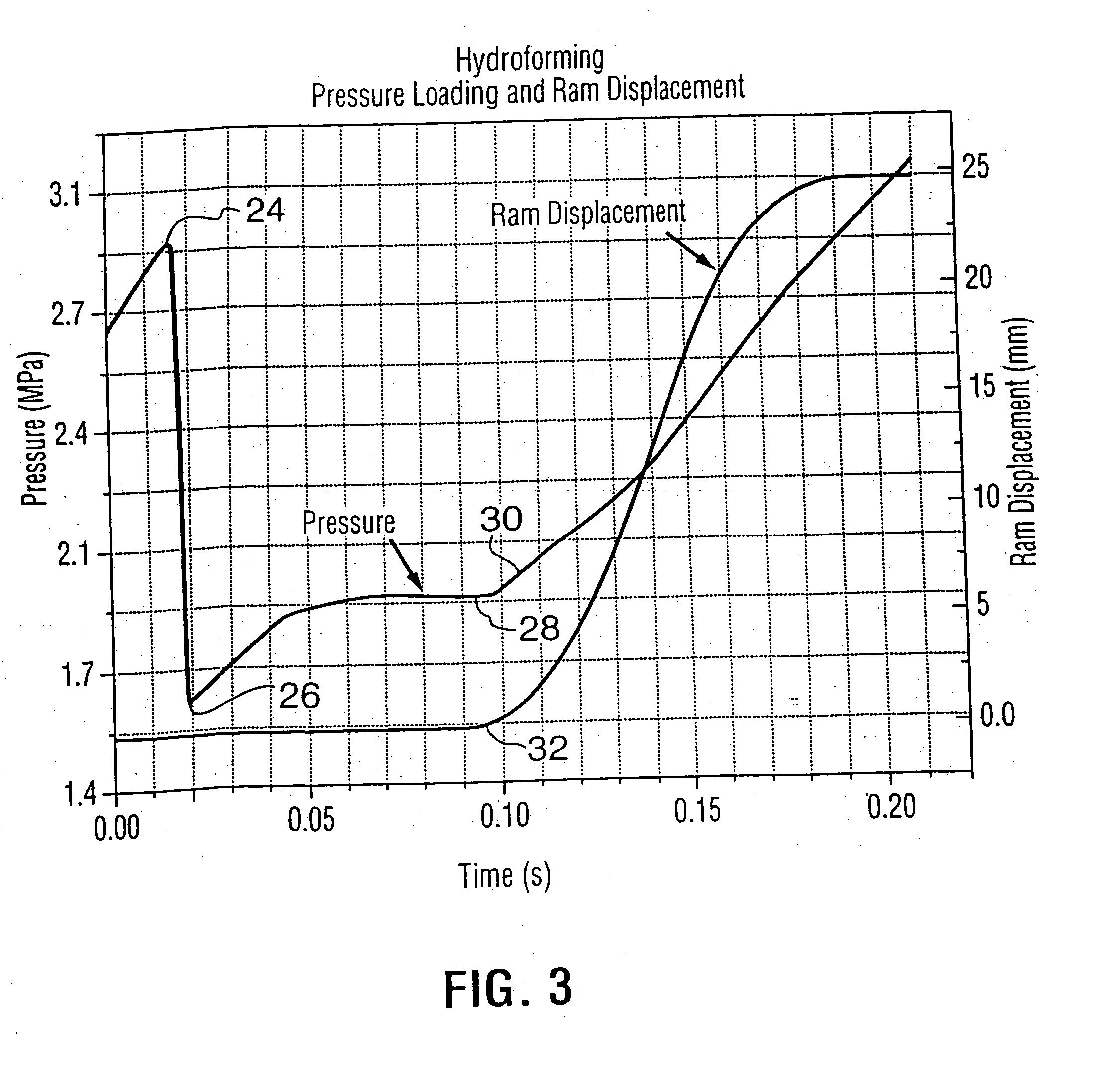 Methods of and apparatus for forming hollow metal articles
