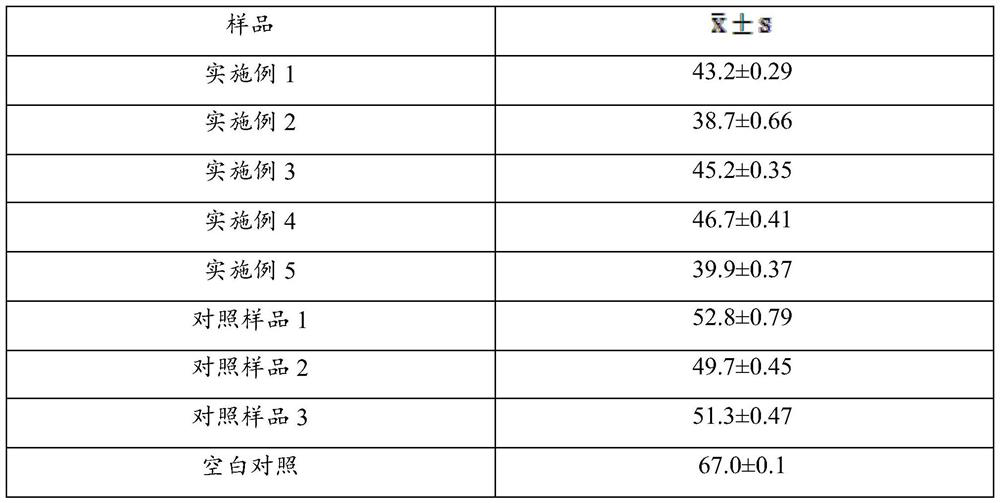 A kind of ginseng enzymolysate and its preparation process and application