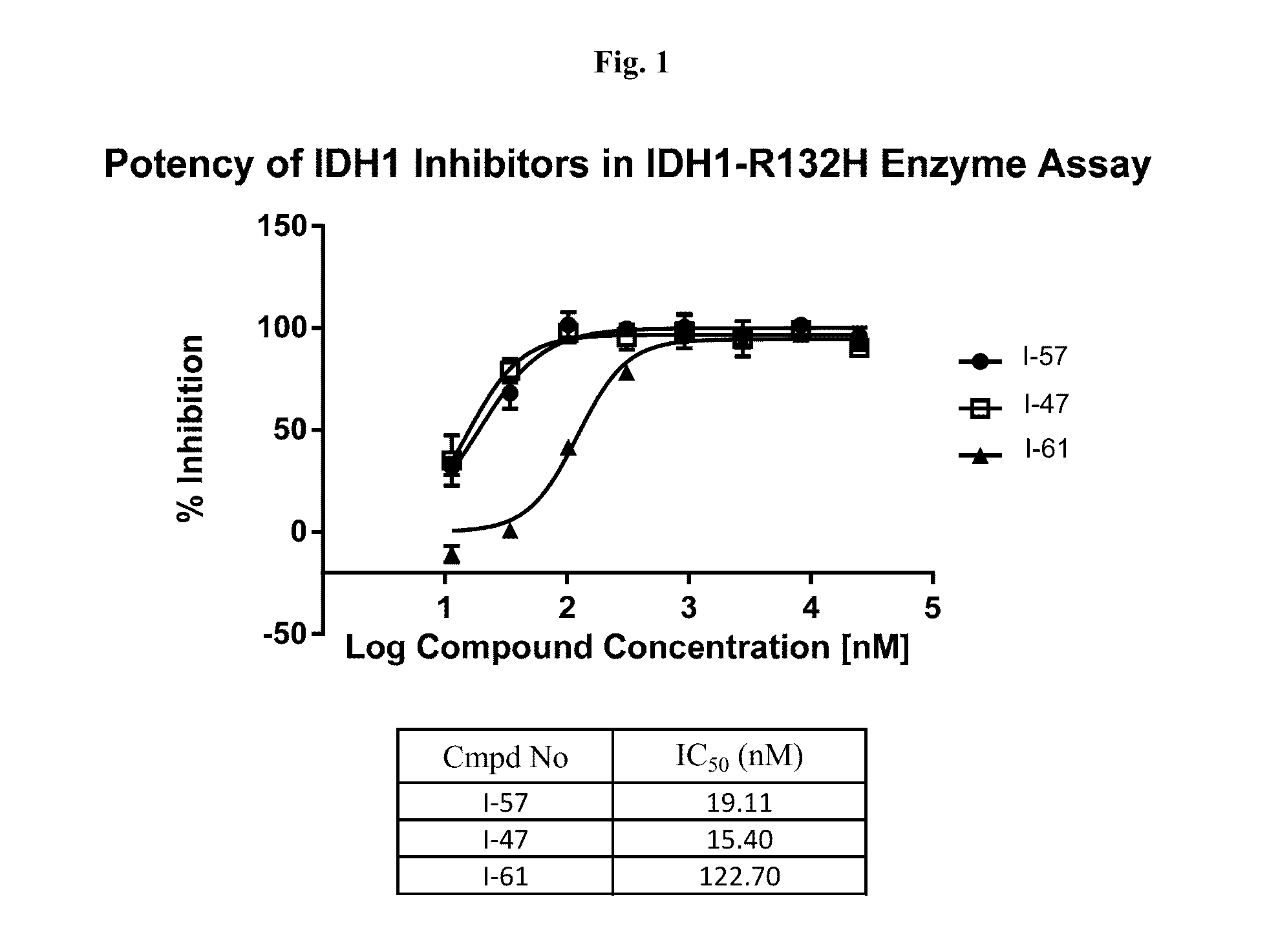 Fused-bicyclic aryl quinolinone derivatives as mutant-isocitrate dehydrogenase inhibitors