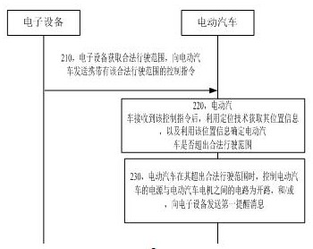 C-V2X-based vehicle-road cooperation platform, interaction implementation system and control method