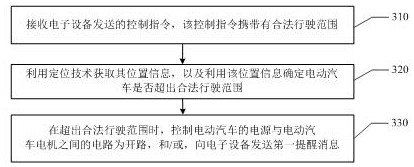 C-V2X-based vehicle-road cooperation platform, interaction implementation system and control method