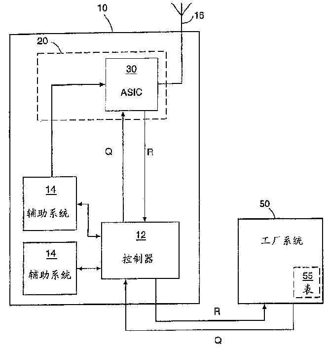 Mfg. method for wireless communication devices employing potentially different versions of integrated circuits