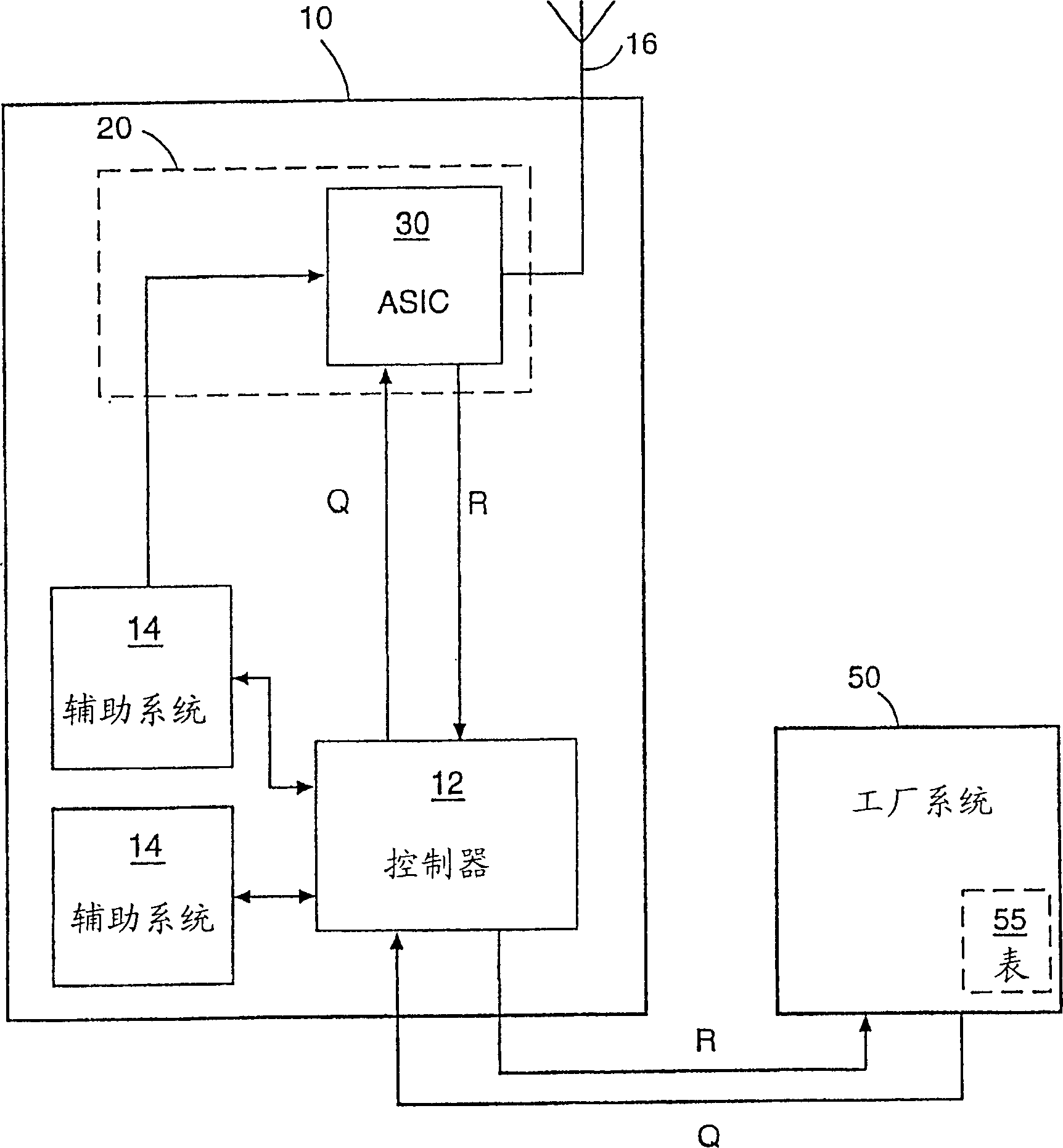 Mfg. method for wireless communication devices employing potentially different versions of integrated circuits