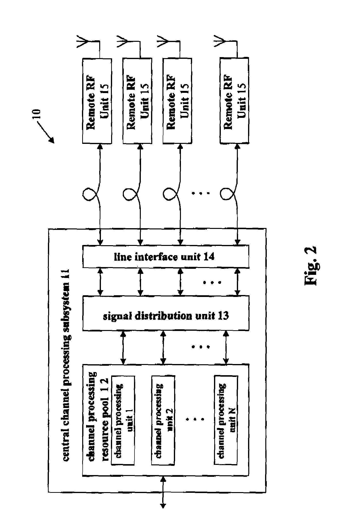 Distributed Wireless System with Centralized Control of Resources