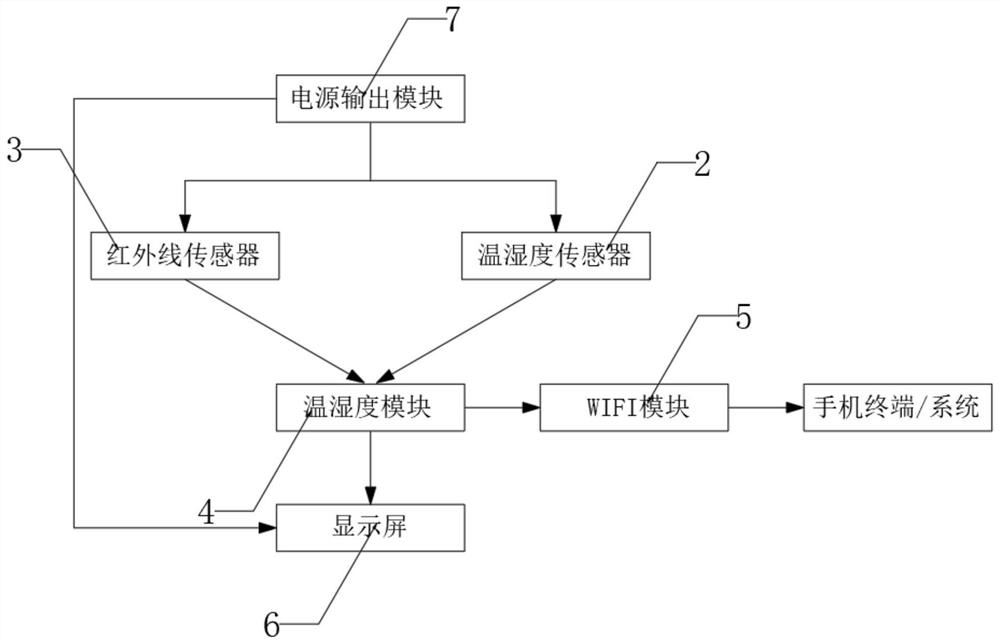 Temperature and humidity collector with human body temperature detection function and system