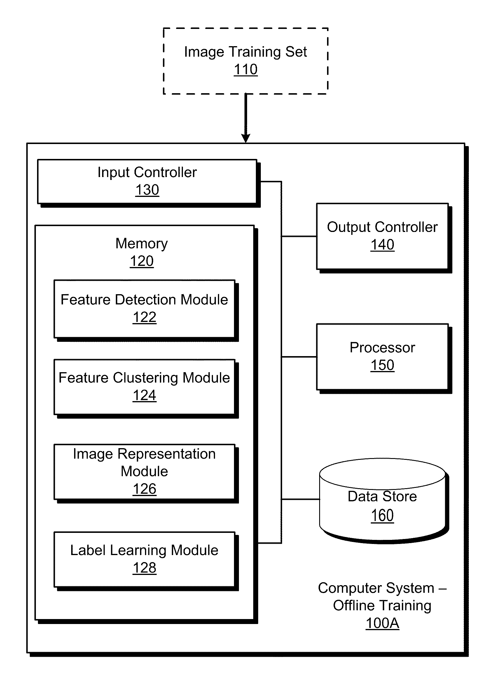 Detecting and labeling places using runtime change-point detection and place labeling classifiers