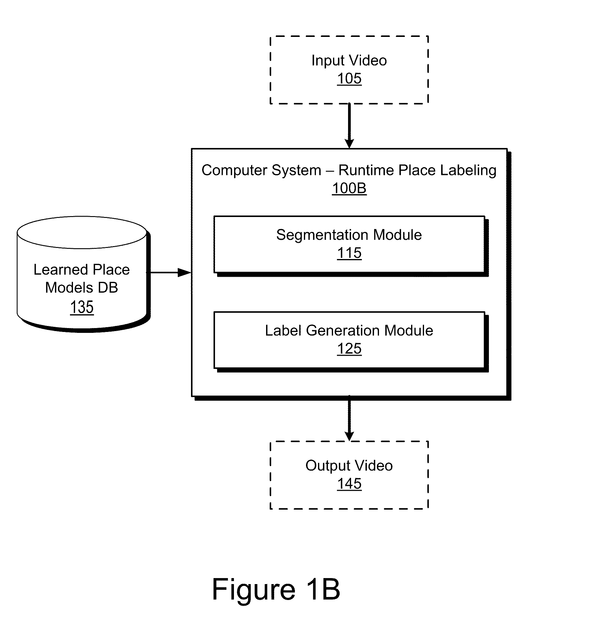 Detecting and labeling places using runtime change-point detection and place labeling classifiers